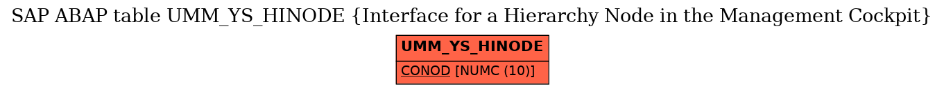 E-R Diagram for table UMM_YS_HINODE (Interface for a Hierarchy Node in the Management Cockpit)