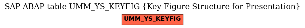 E-R Diagram for table UMM_YS_KEYFIG (Key Figure Structure for Presentation)