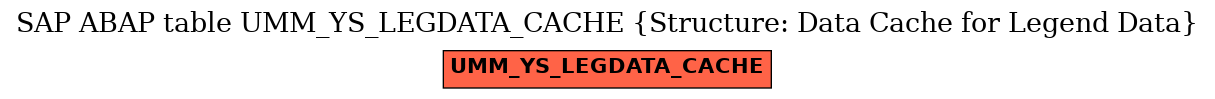 E-R Diagram for table UMM_YS_LEGDATA_CACHE (Structure: Data Cache for Legend Data)