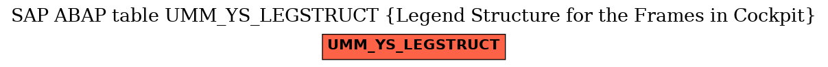 E-R Diagram for table UMM_YS_LEGSTRUCT (Legend Structure for the Frames in Cockpit)