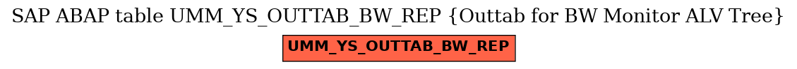 E-R Diagram for table UMM_YS_OUTTAB_BW_REP (Outtab for BW Monitor ALV Tree)