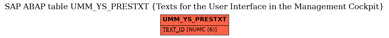 E-R Diagram for table UMM_YS_PRESTXT (Texts for the User Interface in the Management Cockpit)