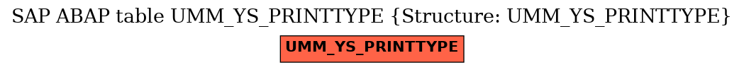 E-R Diagram for table UMM_YS_PRINTTYPE (Structure: UMM_YS_PRINTTYPE)