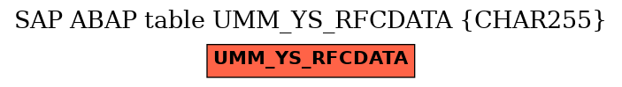 E-R Diagram for table UMM_YS_RFCDATA (CHAR255)