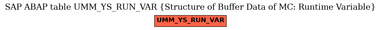 E-R Diagram for table UMM_YS_RUN_VAR (Structure of Buffer Data of MC: Runtime Variable)