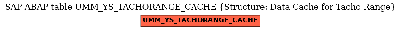 E-R Diagram for table UMM_YS_TACHORANGE_CACHE (Structure: Data Cache for Tacho Range)