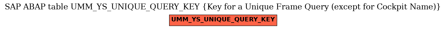 E-R Diagram for table UMM_YS_UNIQUE_QUERY_KEY (Key for a Unique Frame Query (except for Cockpit Name))