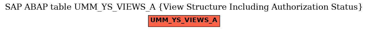 E-R Diagram for table UMM_YS_VIEWS_A (View Structure Including Authorization Status)