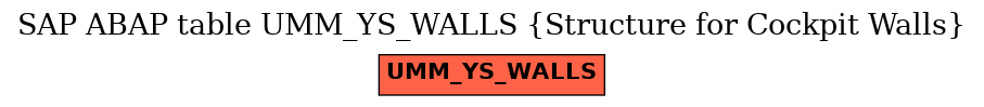 E-R Diagram for table UMM_YS_WALLS (Structure for Cockpit Walls)