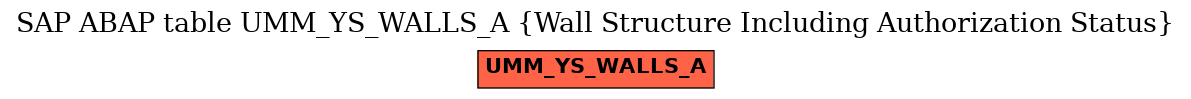 E-R Diagram for table UMM_YS_WALLS_A (Wall Structure Including Authorization Status)