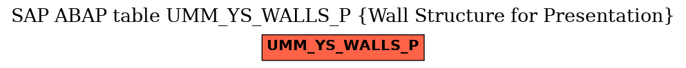 E-R Diagram for table UMM_YS_WALLS_P (Wall Structure for Presentation)