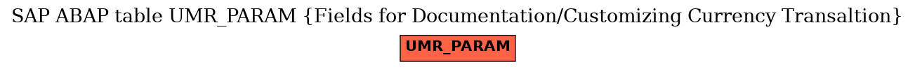 E-R Diagram for table UMR_PARAM (Fields for Documentation/Customizing Currency Transaltion)