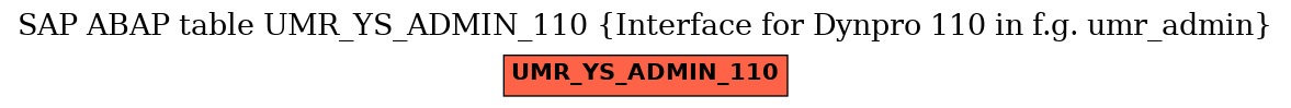 E-R Diagram for table UMR_YS_ADMIN_110 (Interface for Dynpro 110 in f.g. umr_admin)