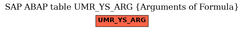 E-R Diagram for table UMR_YS_ARG (Arguments of Formula)