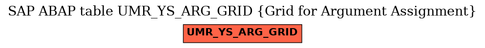 E-R Diagram for table UMR_YS_ARG_GRID (Grid for Argument Assignment)
