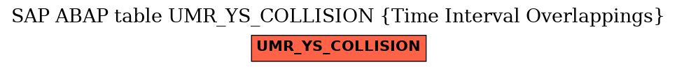 E-R Diagram for table UMR_YS_COLLISION (Time Interval Overlappings)