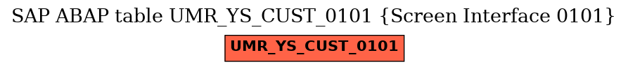 E-R Diagram for table UMR_YS_CUST_0101 (Screen Interface 0101)
