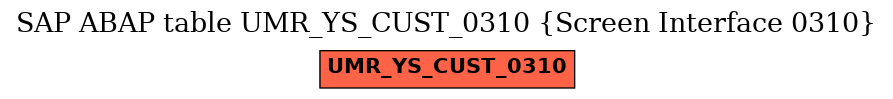 E-R Diagram for table UMR_YS_CUST_0310 (Screen Interface 0310)