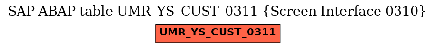 E-R Diagram for table UMR_YS_CUST_0311 (Screen Interface 0310)