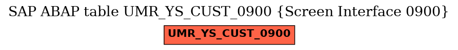 E-R Diagram for table UMR_YS_CUST_0900 (Screen Interface 0900)