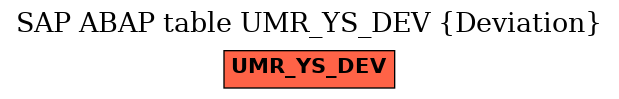 E-R Diagram for table UMR_YS_DEV (Deviation)