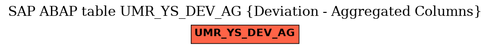 E-R Diagram for table UMR_YS_DEV_AG (Deviation - Aggregated Columns)