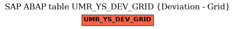 E-R Diagram for table UMR_YS_DEV_GRID (Deviation - Grid)