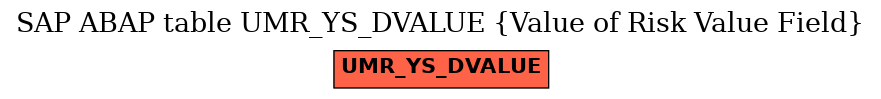 E-R Diagram for table UMR_YS_DVALUE (Value of Risk Value Field)