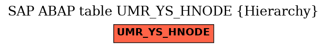 E-R Diagram for table UMR_YS_HNODE (Hierarchy)