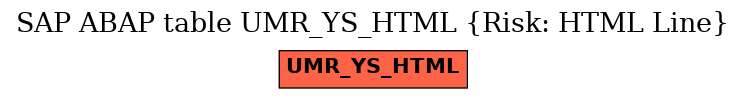 E-R Diagram for table UMR_YS_HTML (Risk: HTML Line)