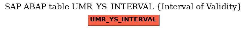 E-R Diagram for table UMR_YS_INTERVAL (Interval of Validity)