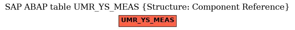 E-R Diagram for table UMR_YS_MEAS (Structure: Component Reference)