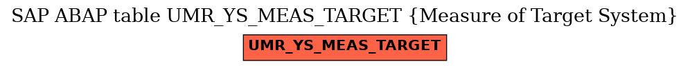 E-R Diagram for table UMR_YS_MEAS_TARGET (Measure of Target System)