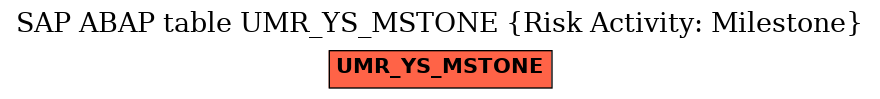 E-R Diagram for table UMR_YS_MSTONE (Risk Activity: Milestone)