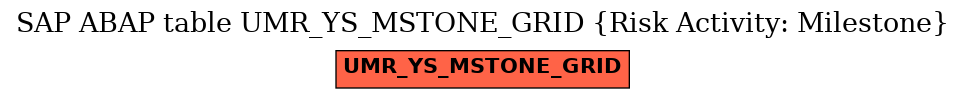 E-R Diagram for table UMR_YS_MSTONE_GRID (Risk Activity: Milestone)