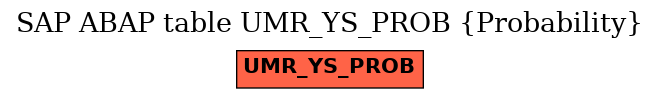 E-R Diagram for table UMR_YS_PROB (Probability)