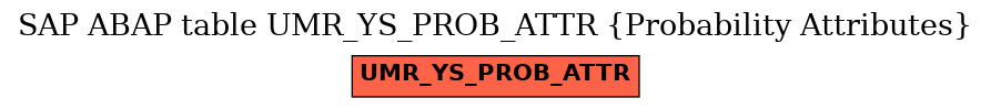 E-R Diagram for table UMR_YS_PROB_ATTR (Probability Attributes)