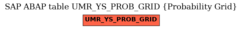 E-R Diagram for table UMR_YS_PROB_GRID (Probability Grid)