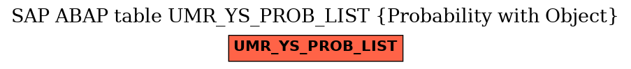 E-R Diagram for table UMR_YS_PROB_LIST (Probability with Object)