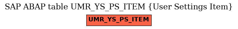 E-R Diagram for table UMR_YS_PS_ITEM (User Settings Item)