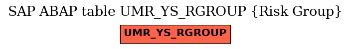 E-R Diagram for table UMR_YS_RGROUP (Risk Group)