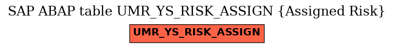 E-R Diagram for table UMR_YS_RISK_ASSIGN (Assigned Risk)