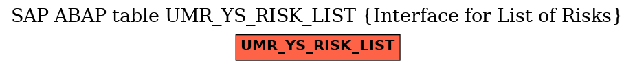 E-R Diagram for table UMR_YS_RISK_LIST (Interface for List of Risks)