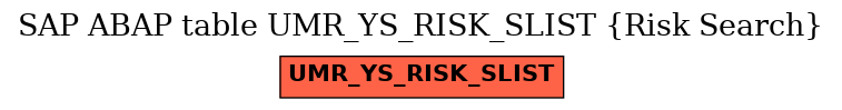 E-R Diagram for table UMR_YS_RISK_SLIST (Risk Search)