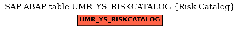 E-R Diagram for table UMR_YS_RISKCATALOG (Risk Catalog)