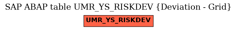 E-R Diagram for table UMR_YS_RISKDEV (Deviation - Grid)