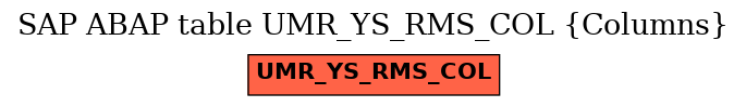 E-R Diagram for table UMR_YS_RMS_COL (Columns)