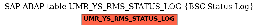 E-R Diagram for table UMR_YS_RMS_STATUS_LOG (BSC Status Log)