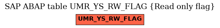 E-R Diagram for table UMR_YS_RW_FLAG (Read only flag)