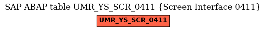 E-R Diagram for table UMR_YS_SCR_0411 (Screen Interface 0411)